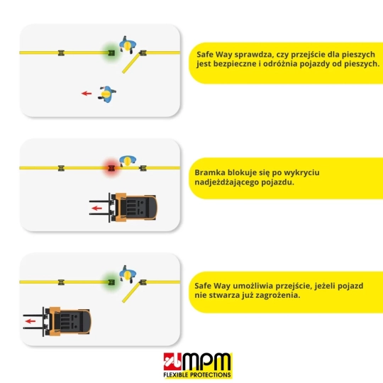 DP 150 SAFE WAY bramka dla przejść pieszych wyposażona w czujnik