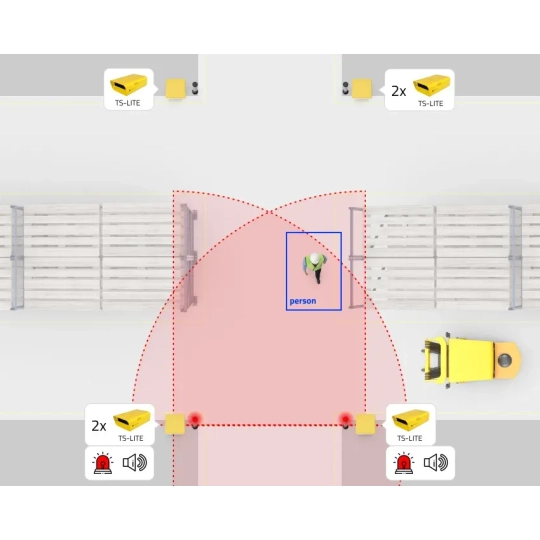 Antykolizyjny system AI 4S-LITE pieszy-wózek, jednostka centralna + 1 kamera