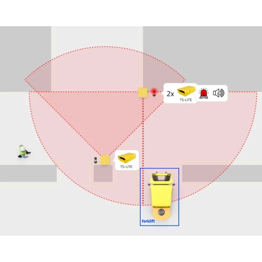 Antykolizyjny system AI 4S-LITE pieszy-wózek, jednostka centralna + 1 kamera